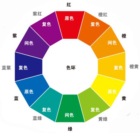 注意！包裝印刷的色彩調(diào)配是這樣的！